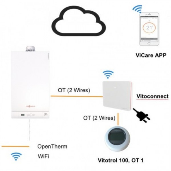 Termostat Viessmann Vitoconnect OT2 + Vitotrol 100 OT1 cu control prin internet (ZK04328)