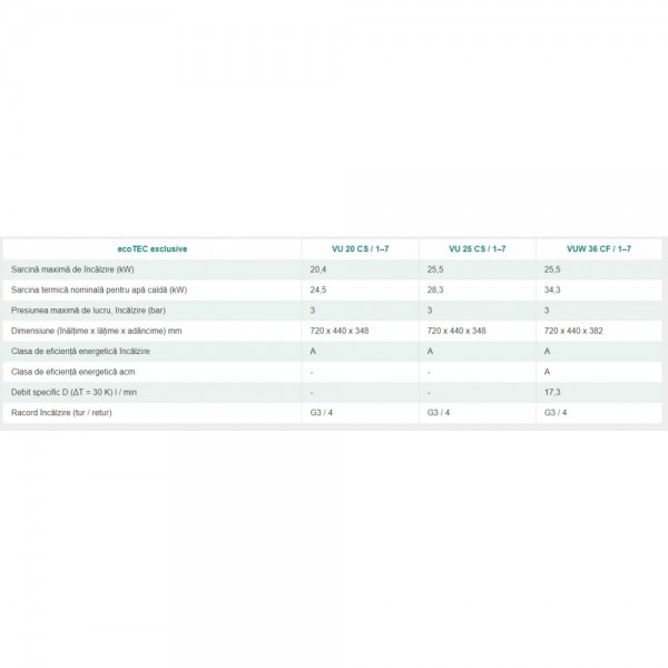 Vaillant ecoTEC exclusive VU 20 CS / 1-7 (N-Int2), 20.4 kw incalzire (0010038488)