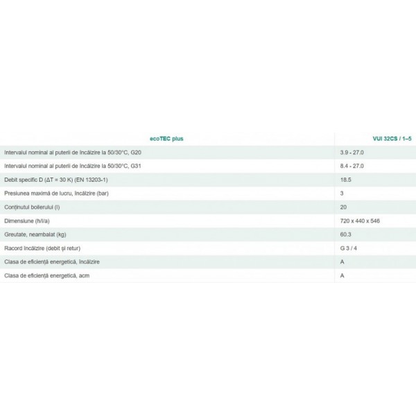 Vaillant ecoTEC plus VUI 32 CS/1-5 - 27 kW cu boiler incorporat 20 litri (0010025178)