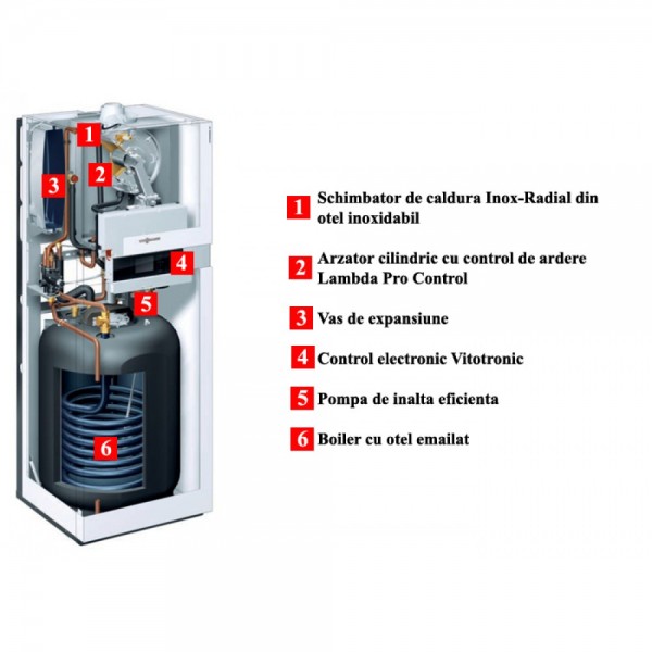 Viessmann Vitodens 111-F, B1SA, cu boiler cu serpentina incorporat 100 litri - 32 kW (Z023119)